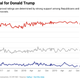 Trump approval numbers chart